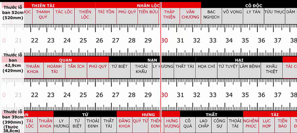 chọn kích thước xây lăng mộ