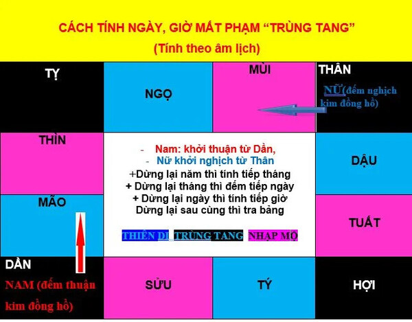 xem ngày giờ chết tốt hay xấu