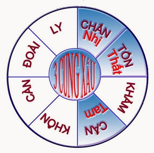 xem ngày giờ chết tốt hay xấu